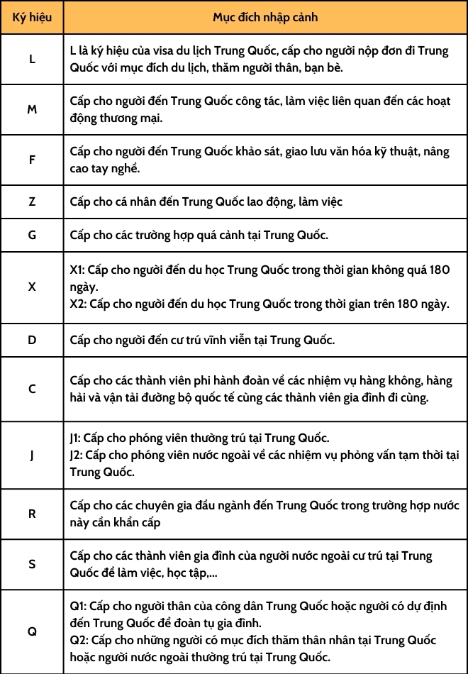 các loại visa Trung Quốc