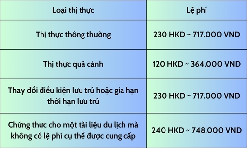 visa du lịch Hong kong