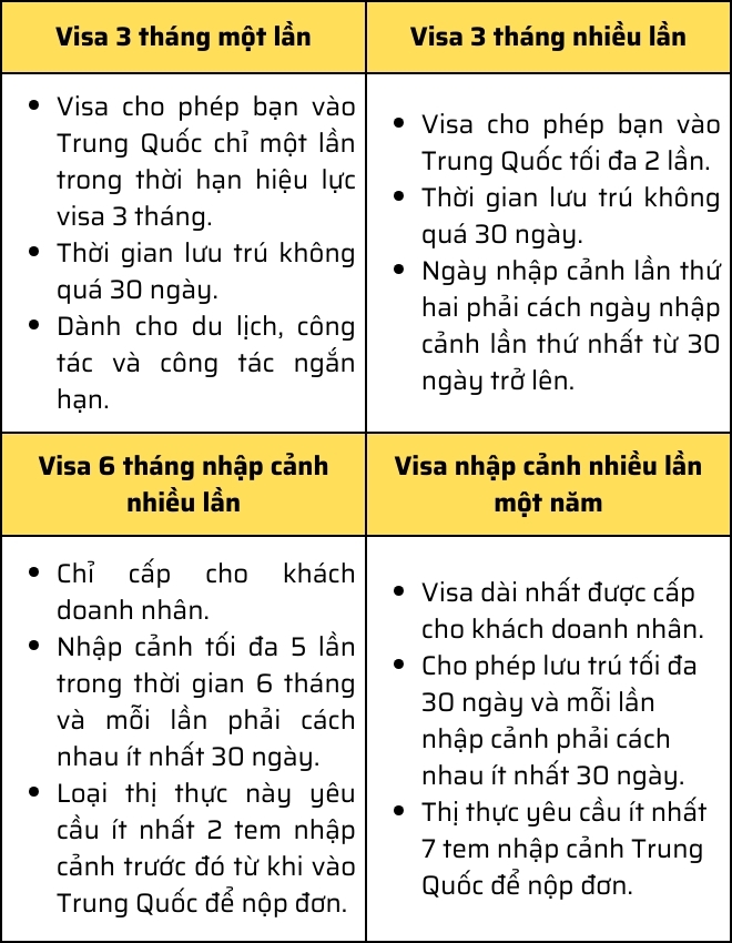 visa Trung Quốc