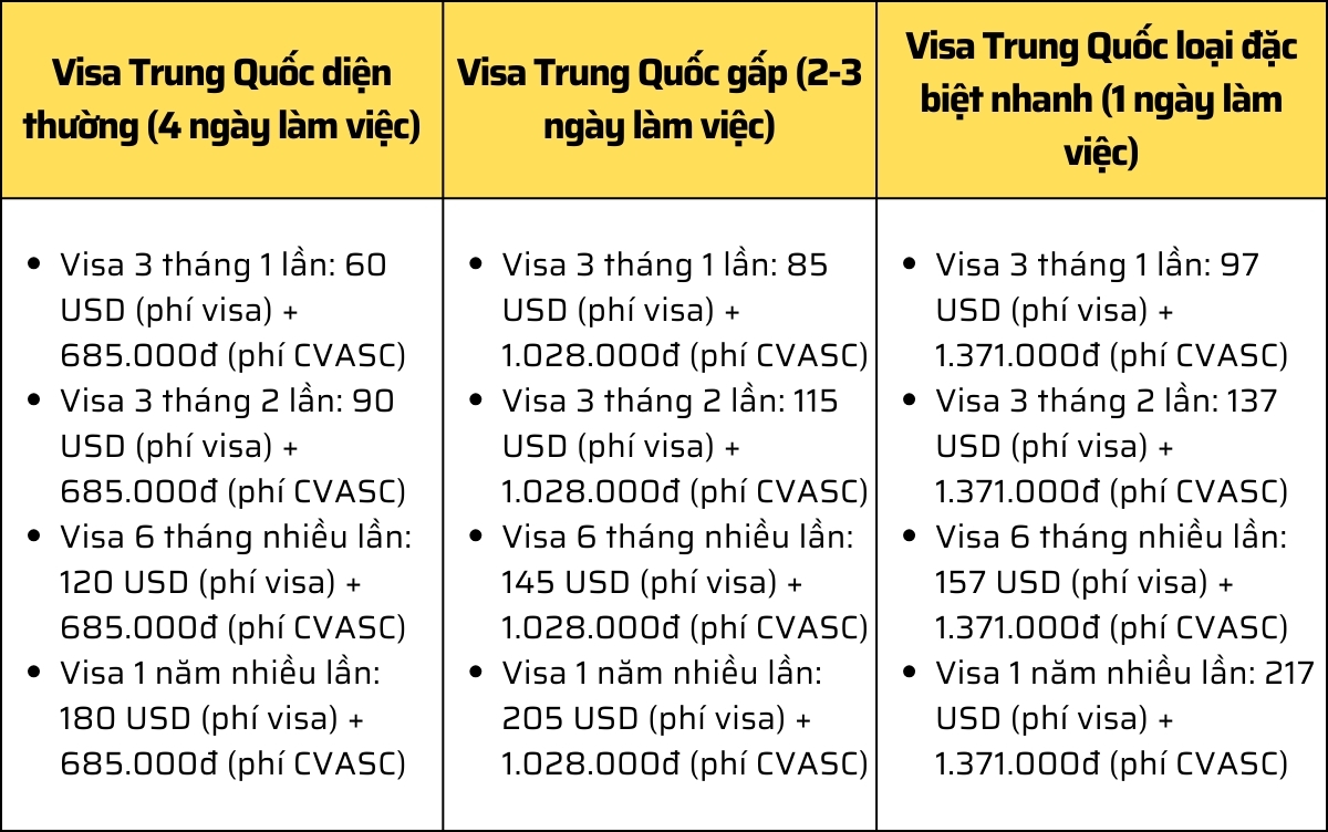 visa Trung Quốc