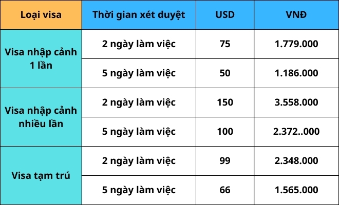 visa Đài Loan