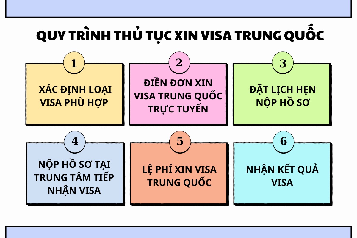 thủ tục xin visa Trung Quốc