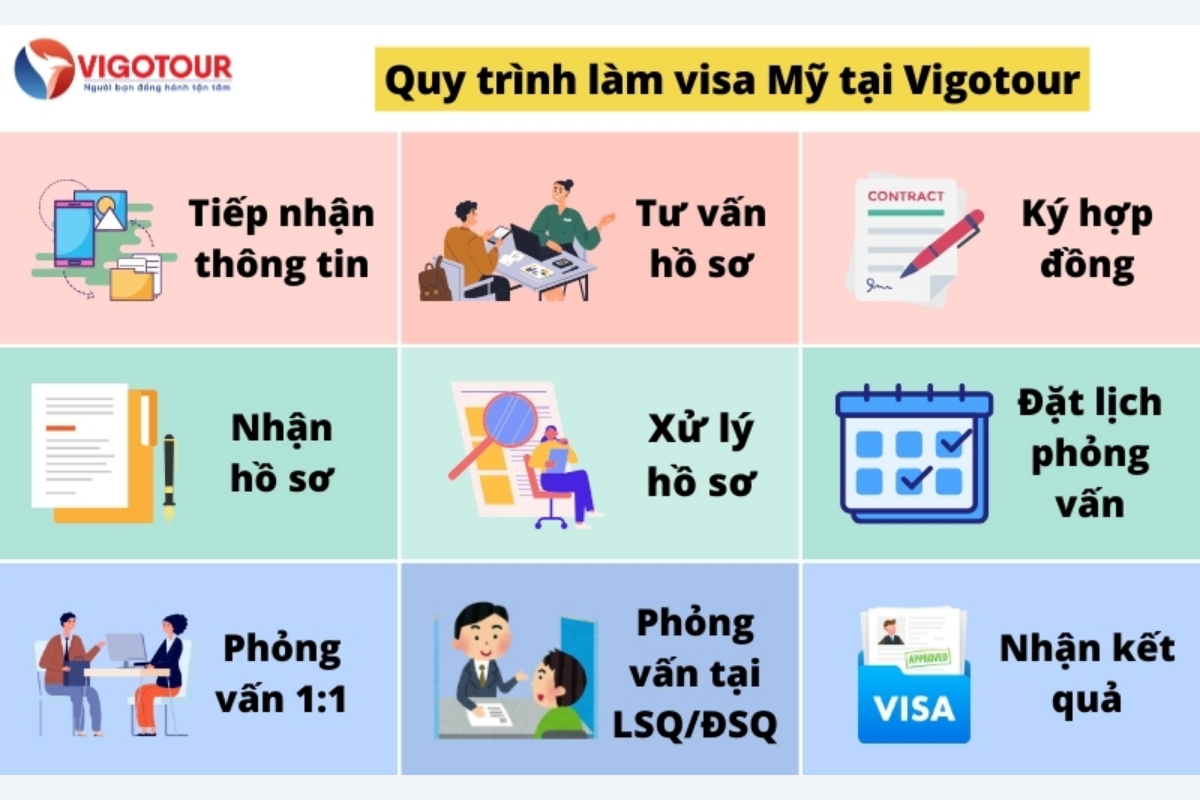 kinh nghiệm xin visa Mỹ 2026