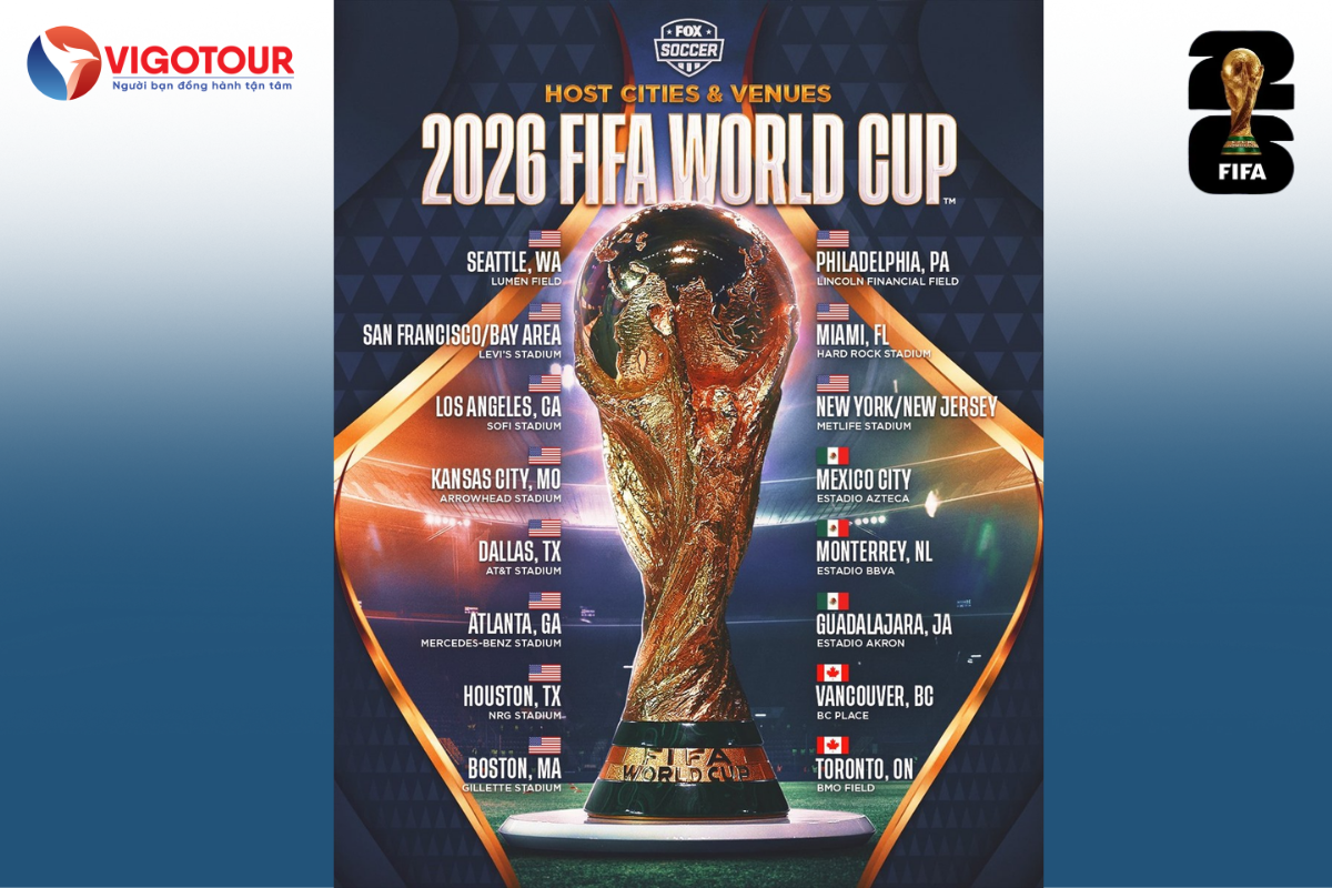 World Cup 2026 tại Mỹ