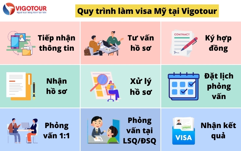 Visa Bắc Mỹ Visa Bắc Mỹ